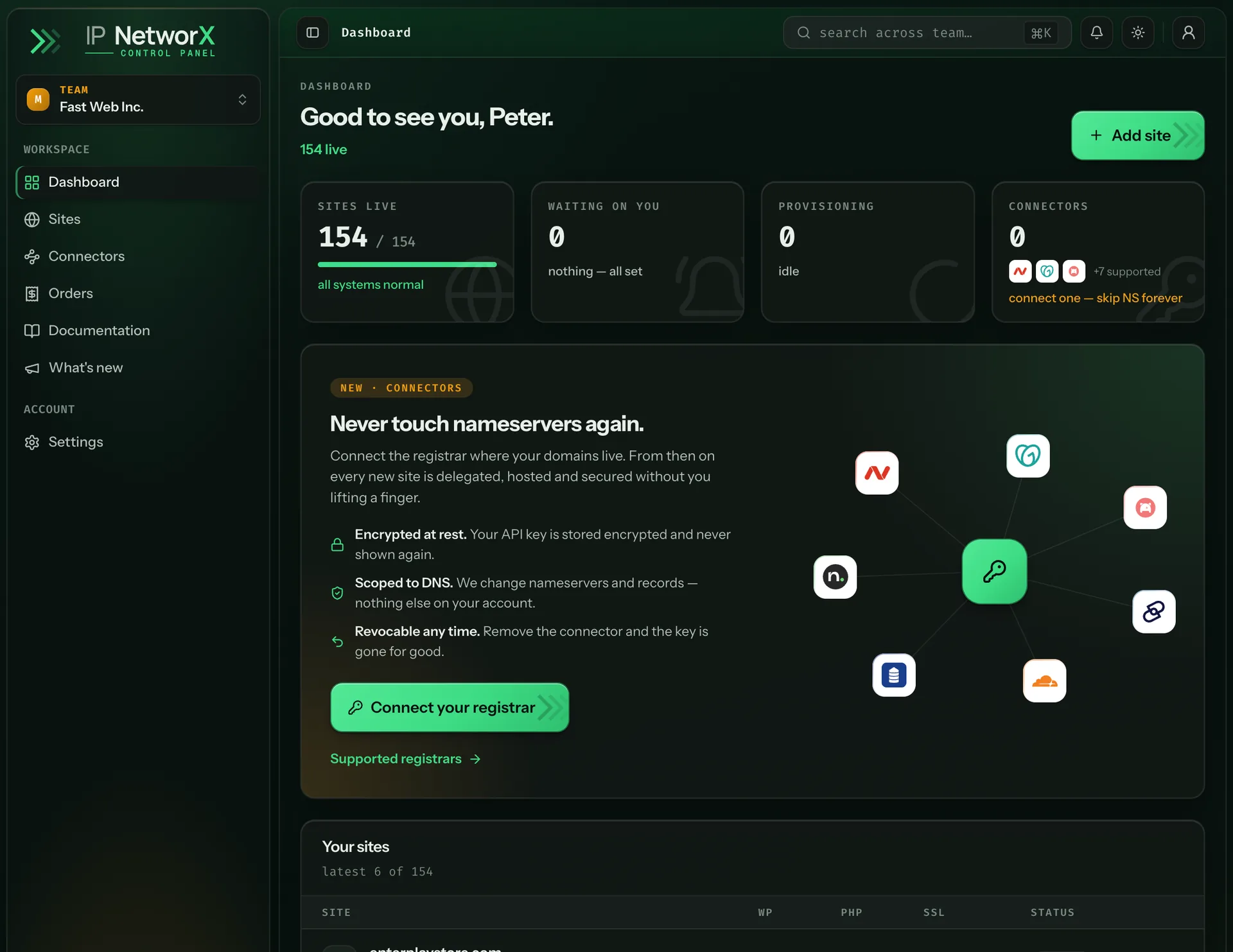 IP NetworX control panel: live dashboard with site counts, provisioning status, the connectors card, and your sites list